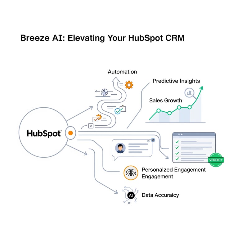 Taking CRM Efficiency to the Next Level